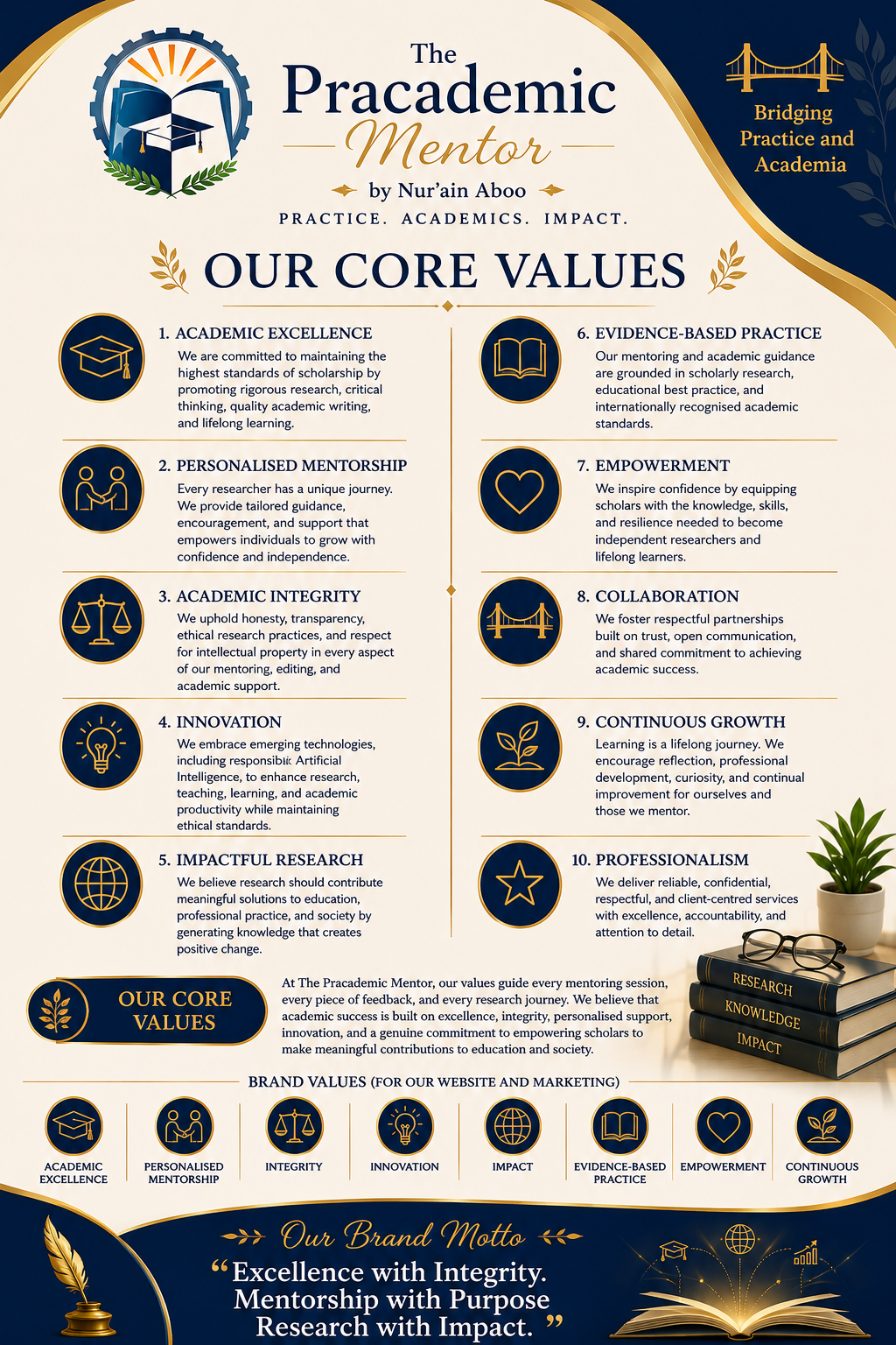 Our Core Values — The Pracademic Mentor